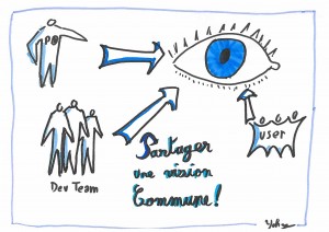Copie de Partager une vision commune du produit à court et long terme 2