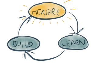 introduction-lean-startup