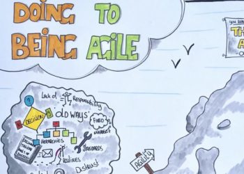 Agile Makes You Future Proof It Facilitates the Digital Ever Changing Era