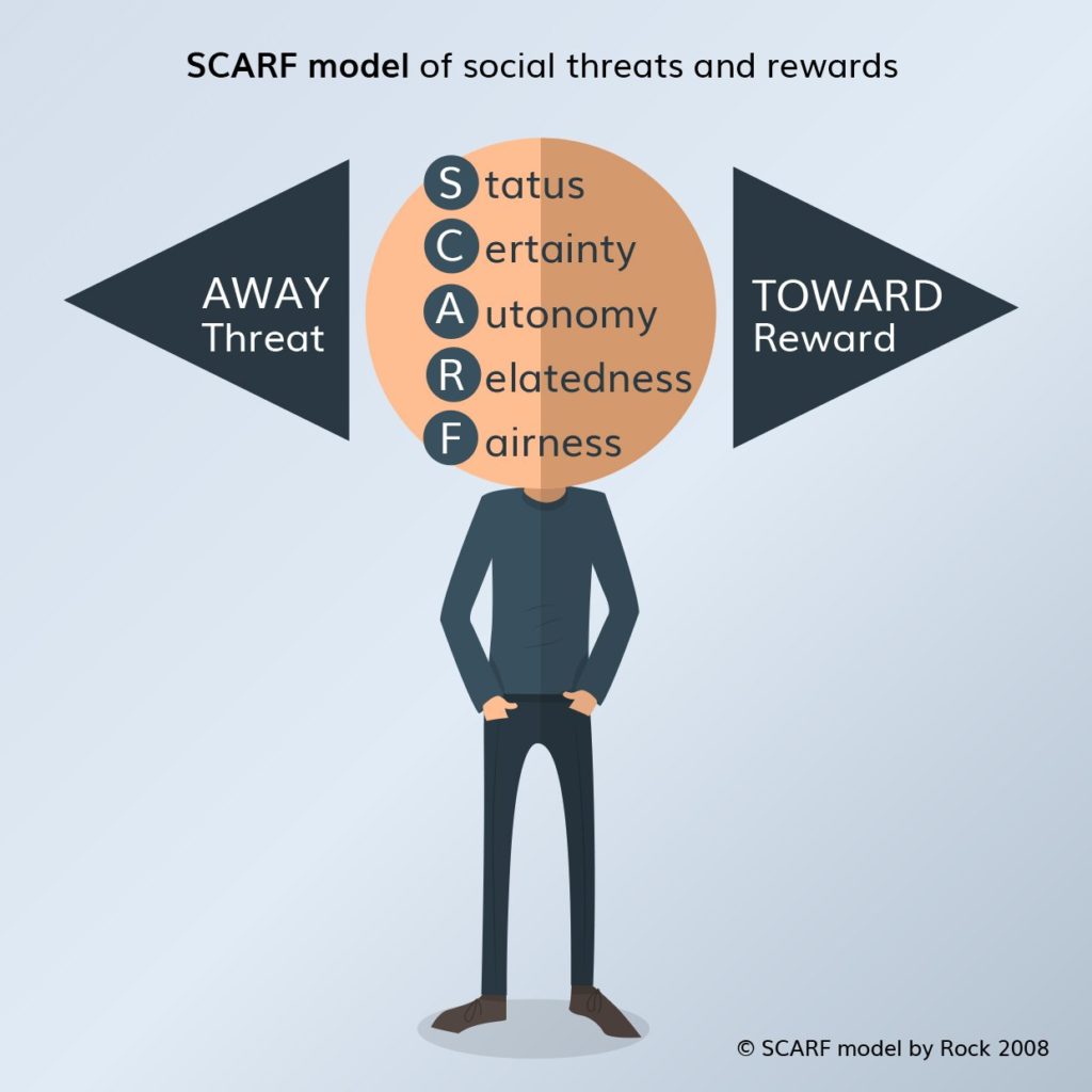 Motivation équipes - SCARF model