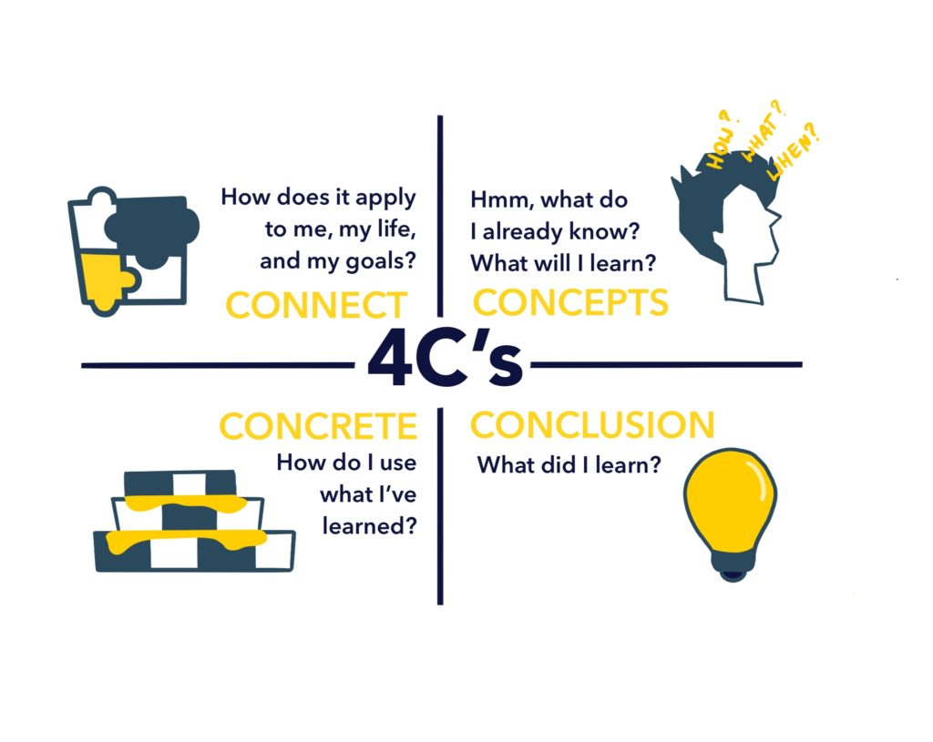 How to Keep Your Teams Focused With the 4Cs Map