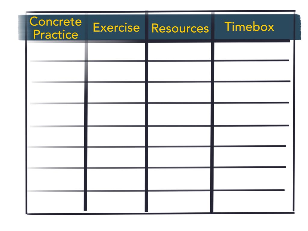 How to Keep Your Teams Focused With the 4Cs Map