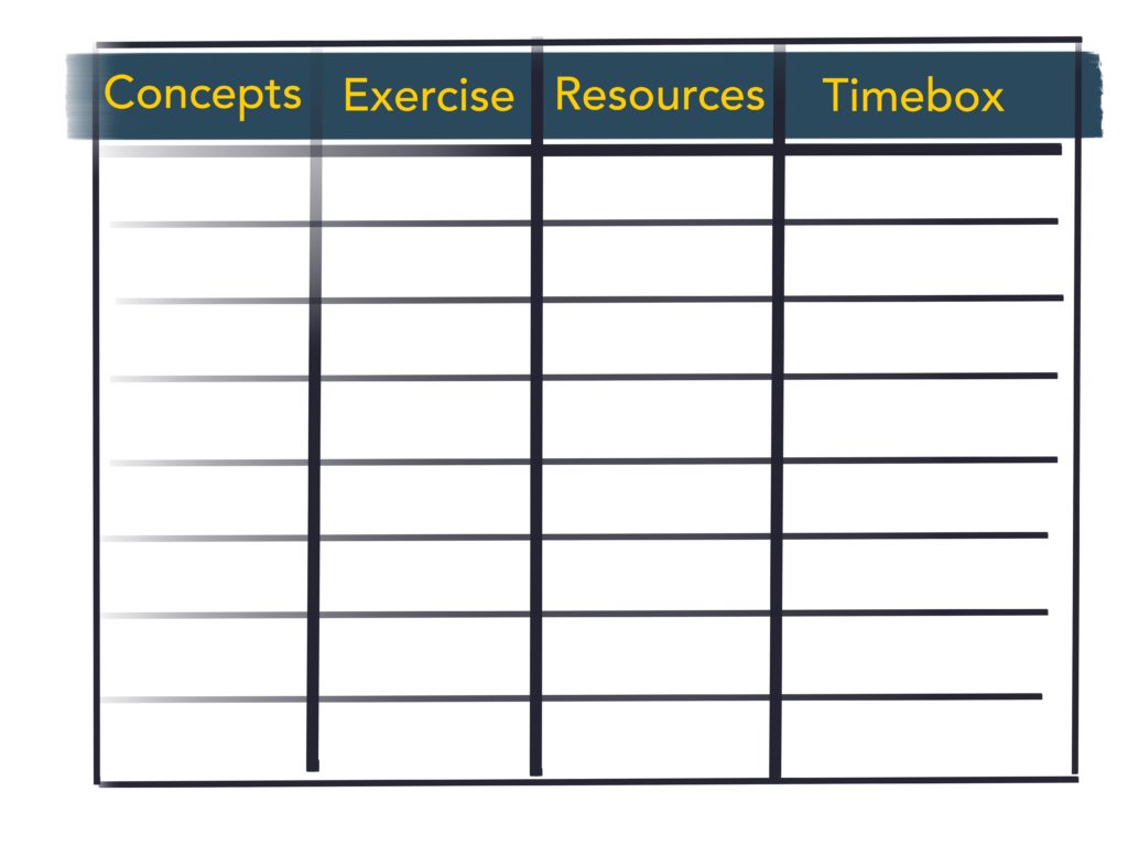 How to Keep Your Teams Focused With the 4Cs Map