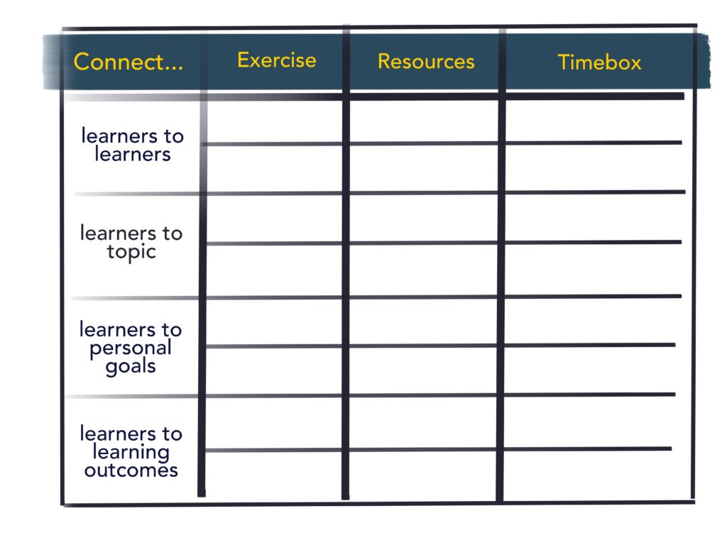 How to Keep Your Teams Focused With the 4Cs Map