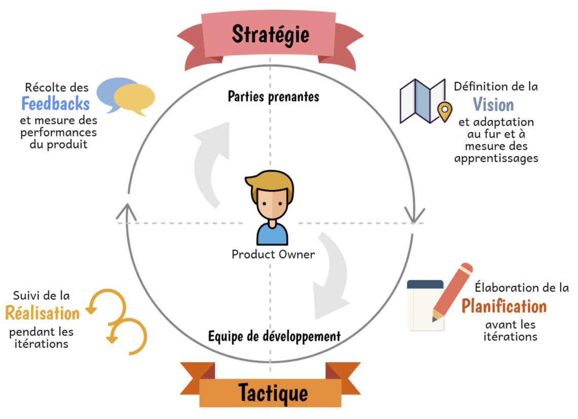 Scrum менеджер. Владелец продукта в Agile. Продакт оунер. Product owner.