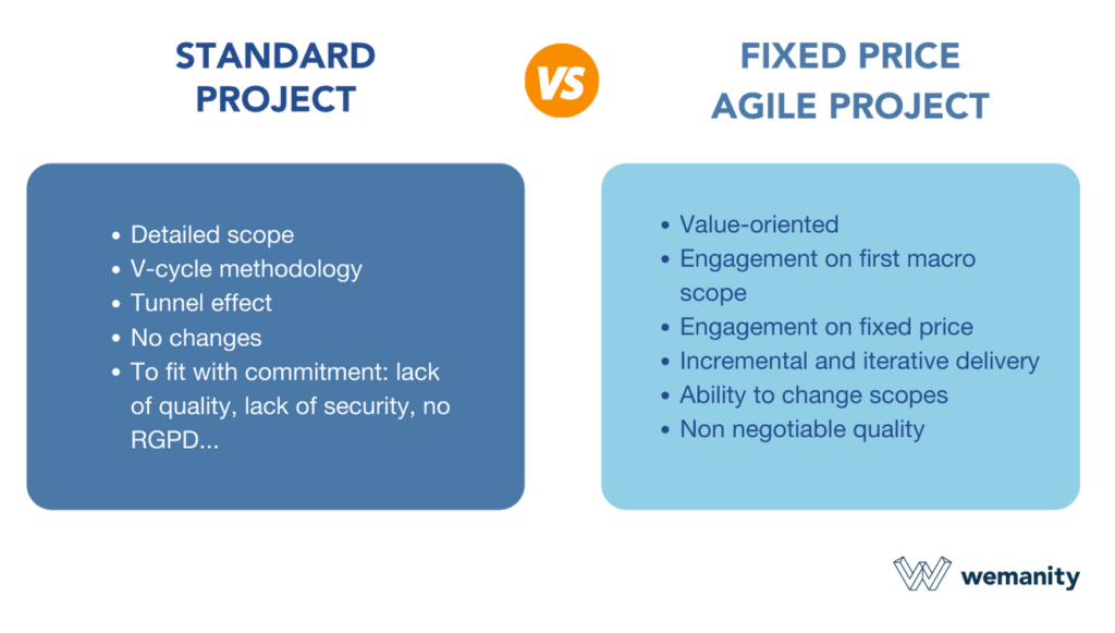 Forfaits agiles vs projets standard : quels différences ?
