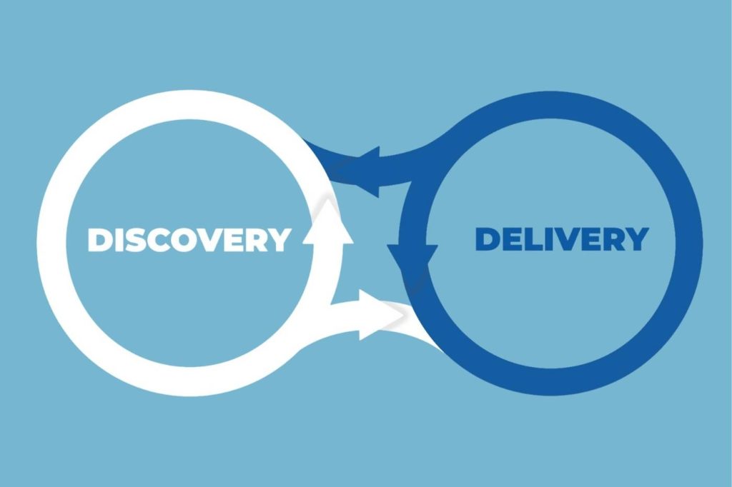 Le Product Discovery : un cycle constant