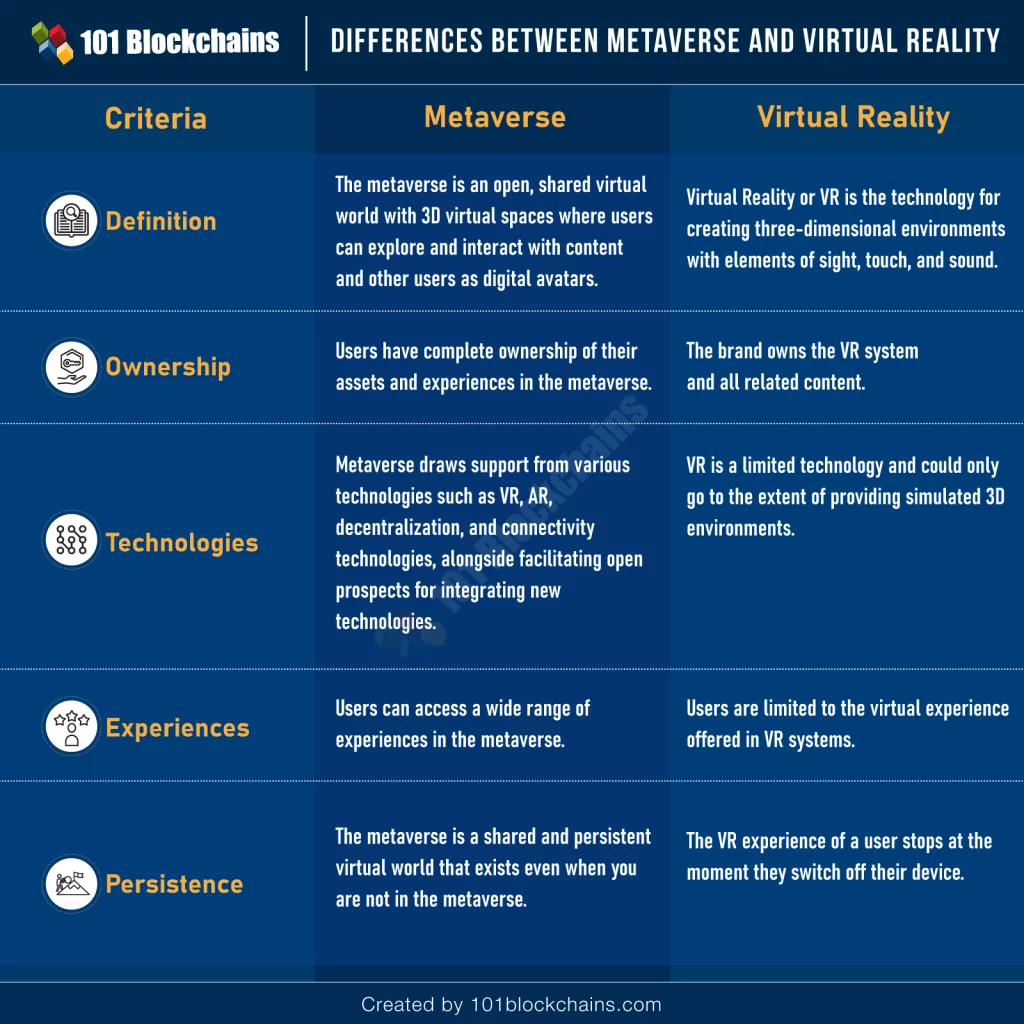 Microsoft Metaverse vs Facebook Metaverse: What's the difference? -  Blockchain Council