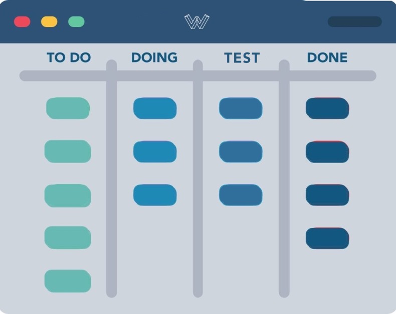 kanban-bord